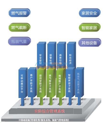 智能家居怎么做,智能家居找哪家