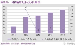 计算机公司深度 同花顺 放大的Beta,具备2C端优势的互联网金融信息服务提供商