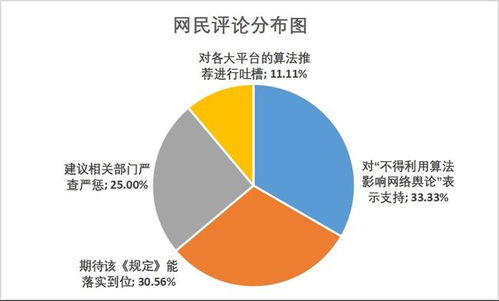 舆情支持 四部门发文规范互联网信息服务算法推荐