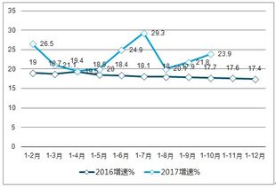 互联网信息服务市场分析报告 2019 2025年中国互联网信息服务行业深度研究与市场全景评估报告 中国产业研究报告网